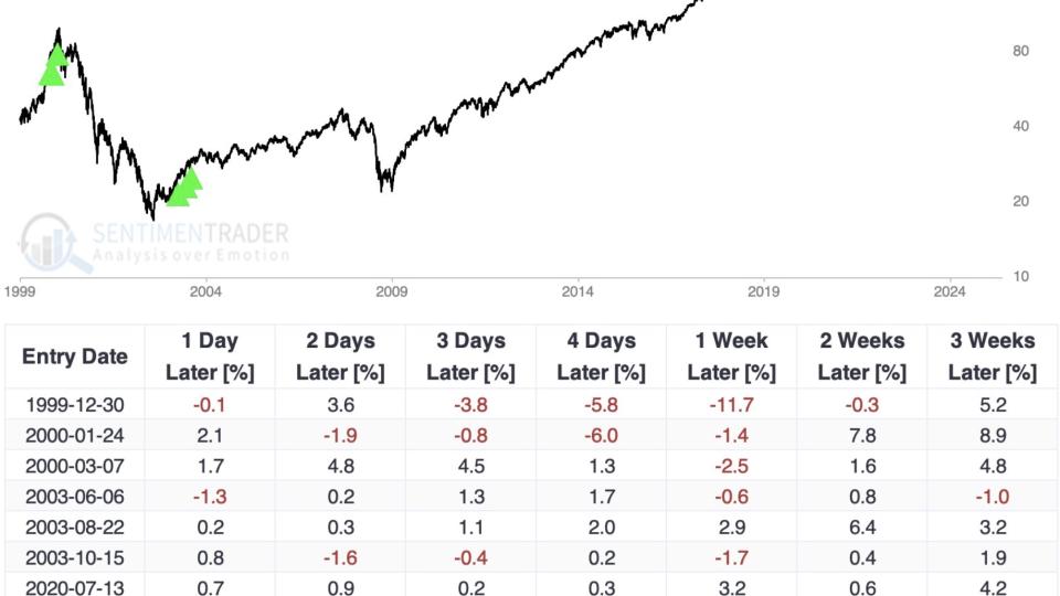 $QQQ