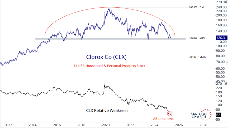 CLX